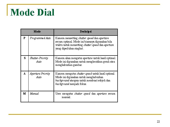 Mode Dial Mode Deskripsi P Programmed Auto Kamera mensetting shutter speed dan aperture secara