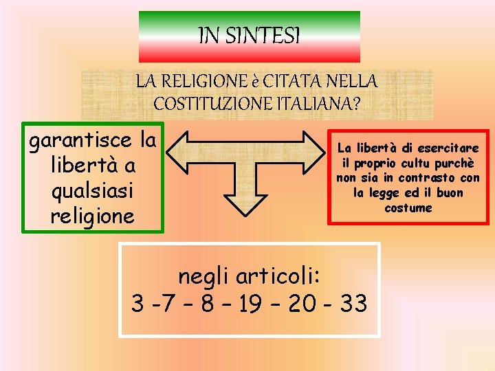 IN SINTESI LA RELIGIONE è CITATA NELLA COSTITUZIONE ITALIANA? garantisce la libertà a qualsiasi