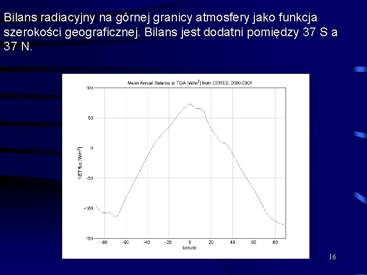 Bilans radiacyjny na górnej granicy atmosfery jako funkcja szerokości geograficznej. Bilans jest dodatni pomiędzy