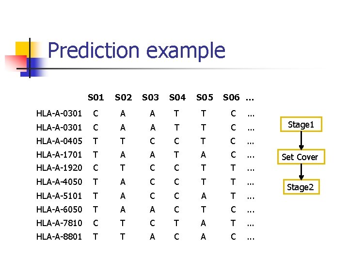 Prediction example S 01 S 02 S 03 S 04 S 05 S 06