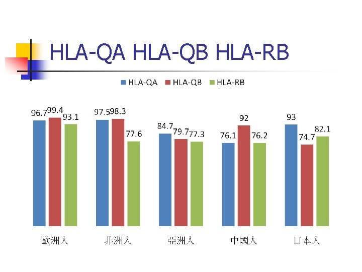 HLA-QA HLA-QB HLA-RB 