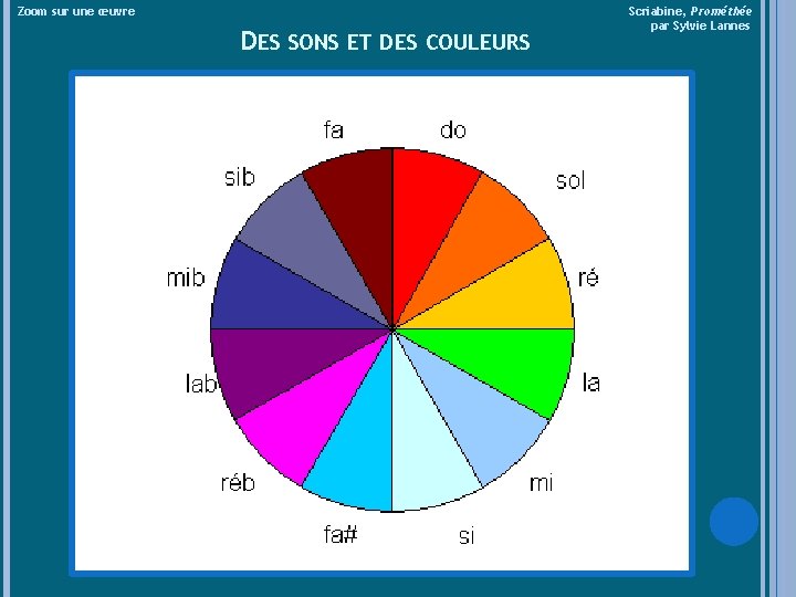 Zoom sur une œuvre DES SONS ET DES COULEURS Scriabine, Prométhée par Sylvie Lannes