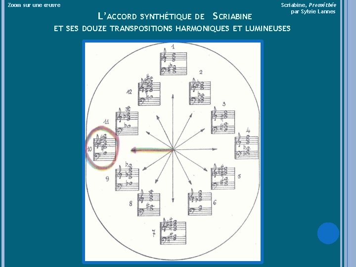 Zoom sur une œuvre L’ACCORD SYNTHÉTIQUE DE SCRIABINE Scriabine, Prométhée par Sylvie Lannes ET