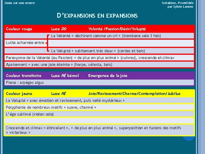 Zoom sur une œuvre Scriabine, Prométhée par Sylvie Lannes D’EXPANSIONS EN EXPANSIONS Couleur rouge