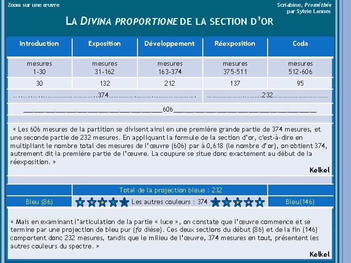 Zoom sur une œuvre LA DIVINA PROPORTIONE DE LA SECTION D’OR Scriabine, Prométhée par