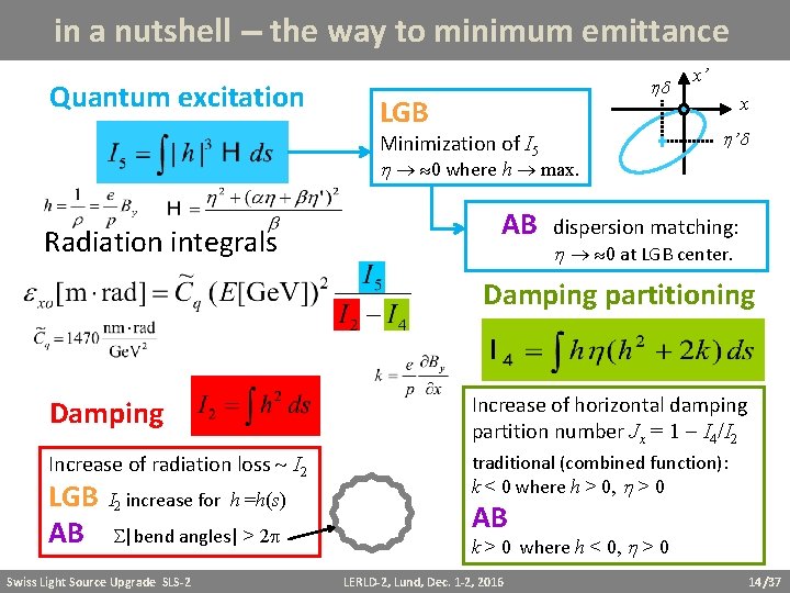 in a nutshell the way to minimum emittance Quantum excitation hd LGB Minimization of