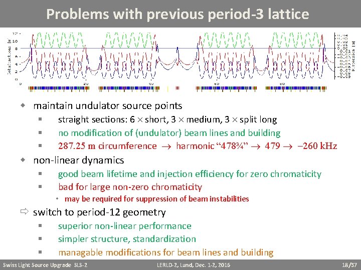 Problems with previous period-3 lattice maintain undulator source points § § § straight sections: