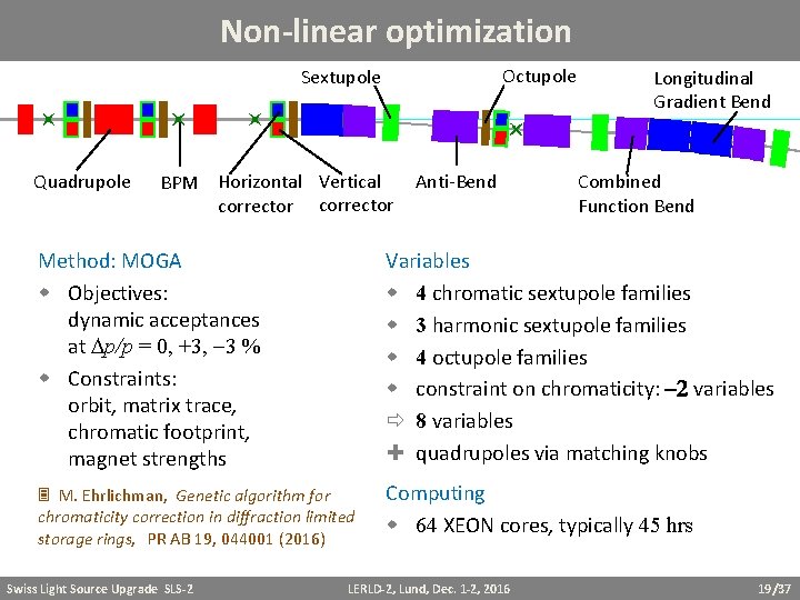 Non-linear optimization Octupole Sextupole Quadrupole BPM Horizontal Vertical corrector Anti-Bend Longitudinal Gradient Bend Combined