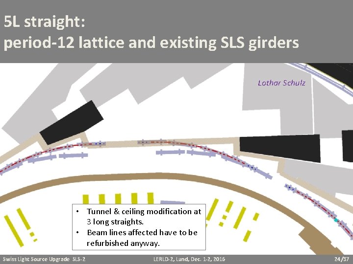 5 L straight: period-12 lattice and existing SLS girders Lothar Schulz • Tunnel &