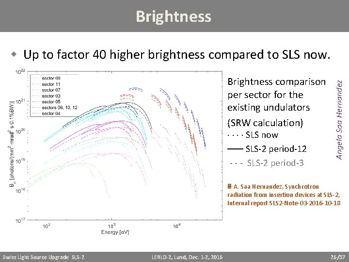Brightness comparison per sector for the existing undulators (SRW calculation) SLS now SLS-2 period-12