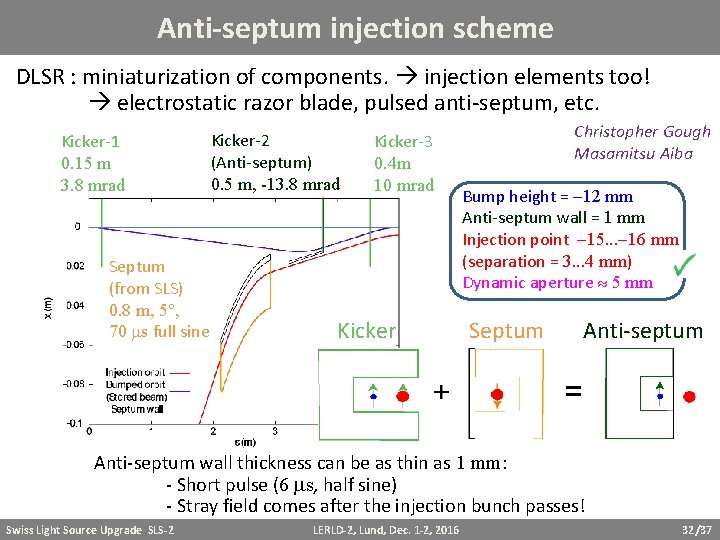 Anti-septum injection scheme DLSR : miniaturization of components. injection elements too! electrostatic razor blade,