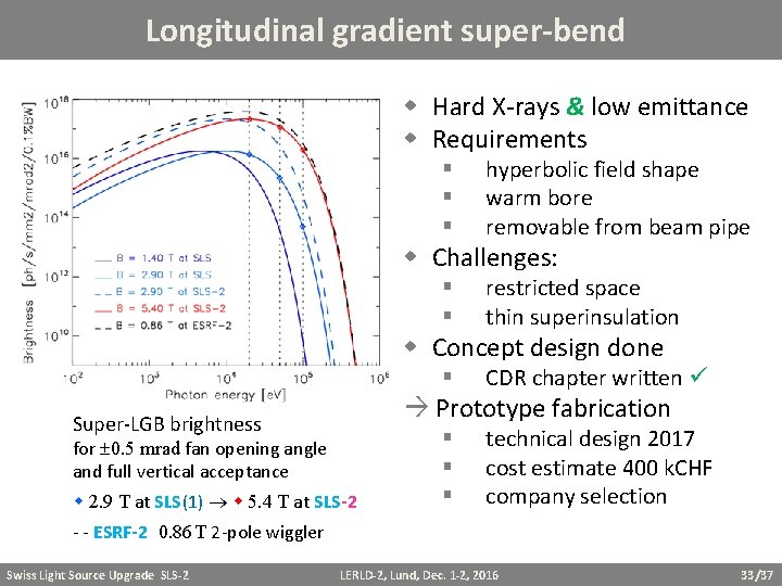 Longitudinal gradient super-bend Hard X-rays & low emittance Requirements § § § hyperbolic field