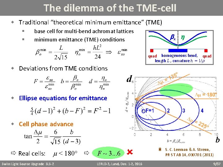 The dilemma of the TME-cell Traditional “theoretical minimum emittance” (TME) § § base cell