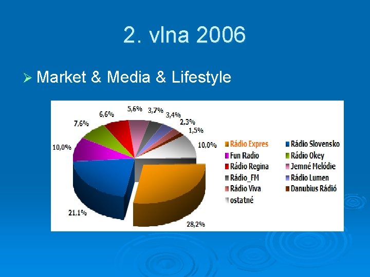 2. vlna 2006 Ø Market & Media & Lifestyle 