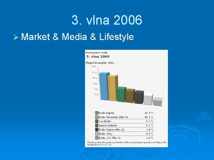 3. vlna 2006 Ø Market & Media & Lifestyle 