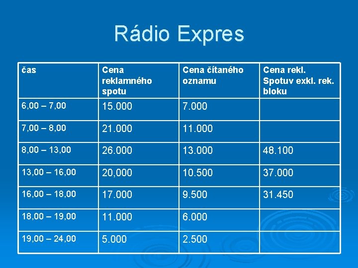 Rádio Expres čas Cena reklamného spotu Cena čítaného oznamu Cena rekl. Spotuv exkl. rek.