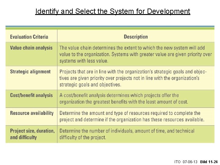 Identify and Select the System for Development ITO 07 -06 -13 Bild 11 -24