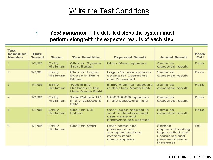 Write the Test Conditions • Test condition – the detailed steps the system must
