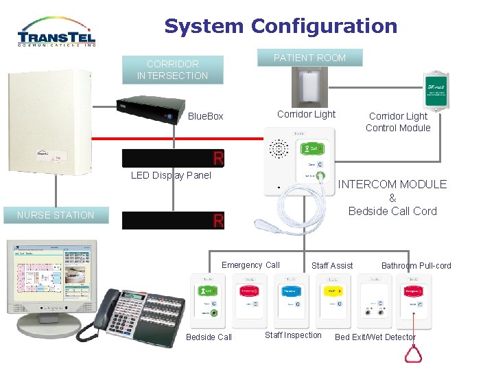 System Configuration PATIENT ROOM CORRIDOR INTERSECTION Blue. Box Corridor Light LED Display Panel Corridor