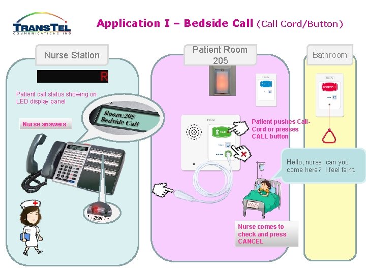 Application I – Bedside Call Nurse Station (Call Cord/Button) Patient Room 205 Bathroom Patient