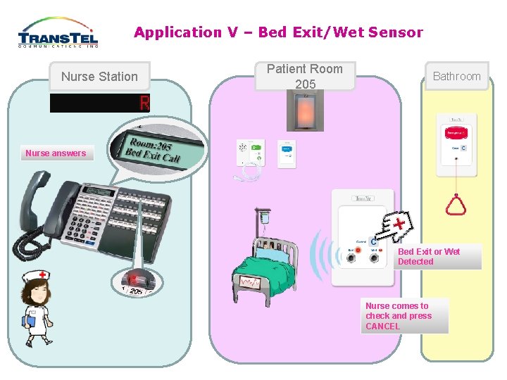 Application V – Bed Exit/Wet Sensor Nurse Station Patient Room 205 Bathroom Nurse answers