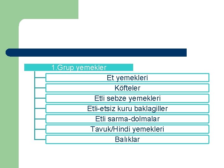 1. Grup yemekler Et yemekleri Köfteler Etli sebze yemekleri Etli-etsiz kuru baklagiller Etli sarma-dolmalar