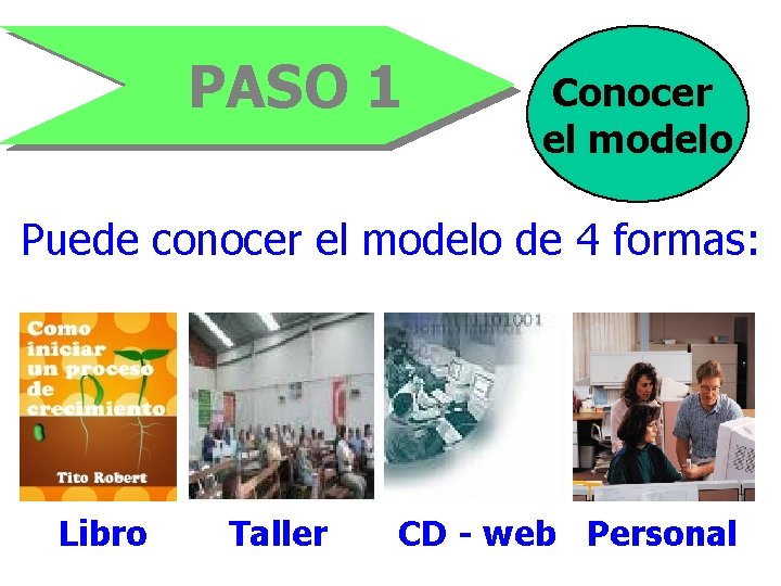 PASO 1 Conocer el modelo Puede conocer el modelo de 4 formas: Libro Taller