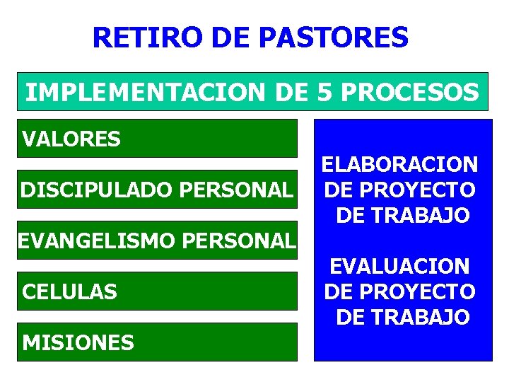 RETIRO DE PASTORES IMPLEMENTACION DE 5 PROCESOS VALORES DISCIPULADO PERSONAL EVANGELISMO PERSONAL CELULAS MISIONES