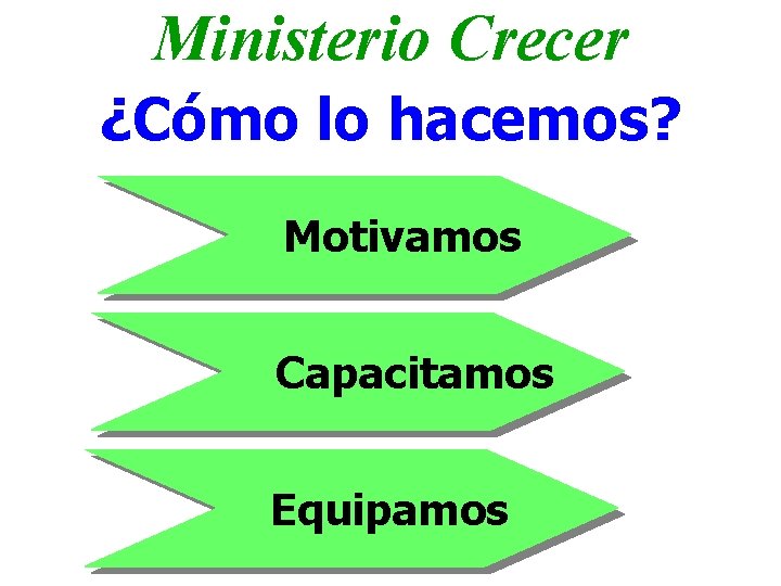 Ministerio Crecer ¿Cómo lo hacemos? Motivamos Capacitamos Equipamos 