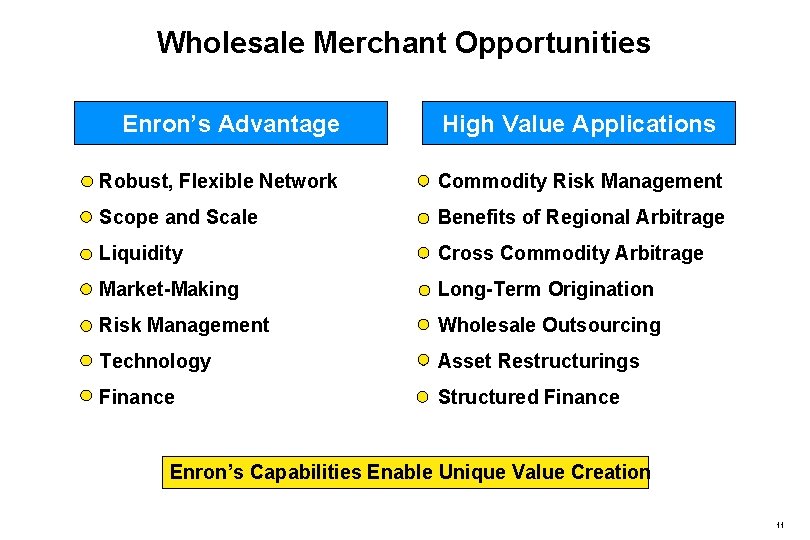 Wholesale Merchant Opportunities Enron’s Advantage High Value Applications Robust, Flexible Network Commodity Risk Management