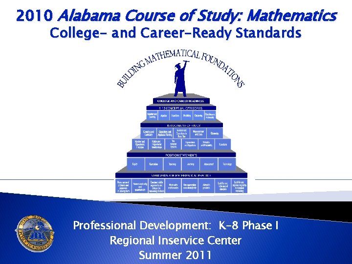 2010 Alabama Course of Study: Mathematics College- and Career-Ready Standards Professional Development: K-8 Phase
