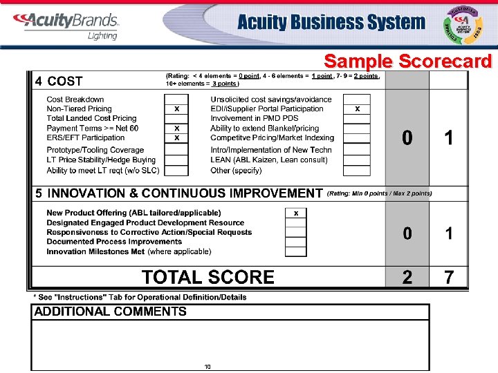 Sample Scorecard 10 