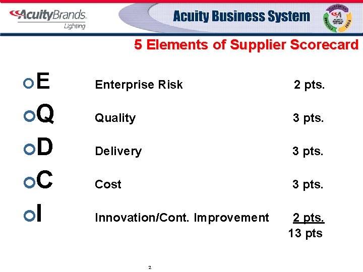 5 Elements of Supplier Scorecard ¢E Enterprise Risk 2 pts. ¢Q Quality 3 pts.