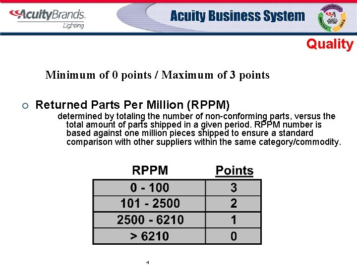 Quality Minimum of 0 points / Maximum of 3 points ¢ Returned Parts Per