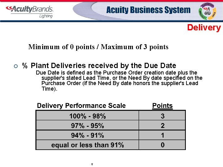 Delivery Minimum of 0 points / Maximum of 3 points ¢ % Plant Deliveries
