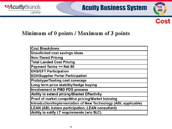 Cost Minimum of 0 points / Maximum of 3 points 6 