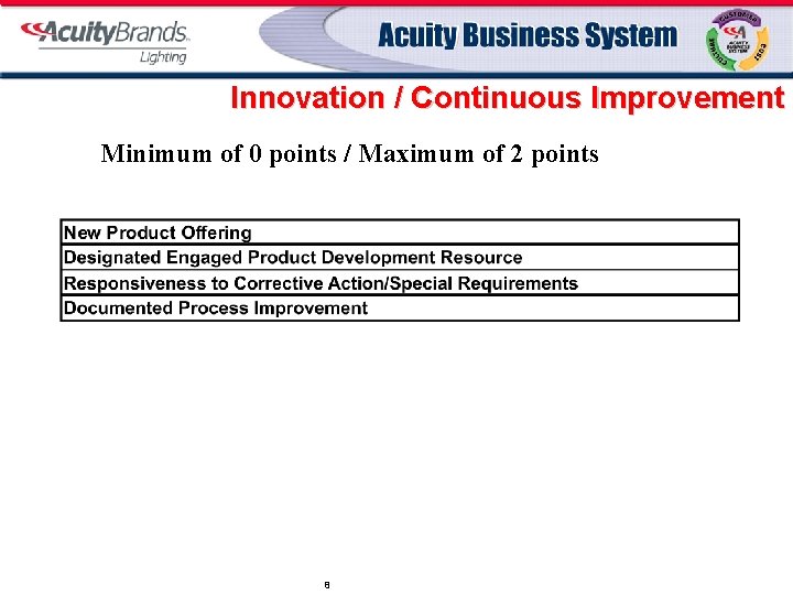 Innovation / Continuous Improvement Minimum of 0 points / Maximum of 2 points 8