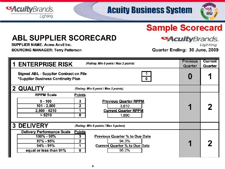 Sample Scorecard 9 