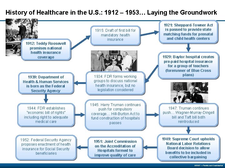 History of Healthcare in the U. S. : 1912 – 1953… Laying the Groundwork