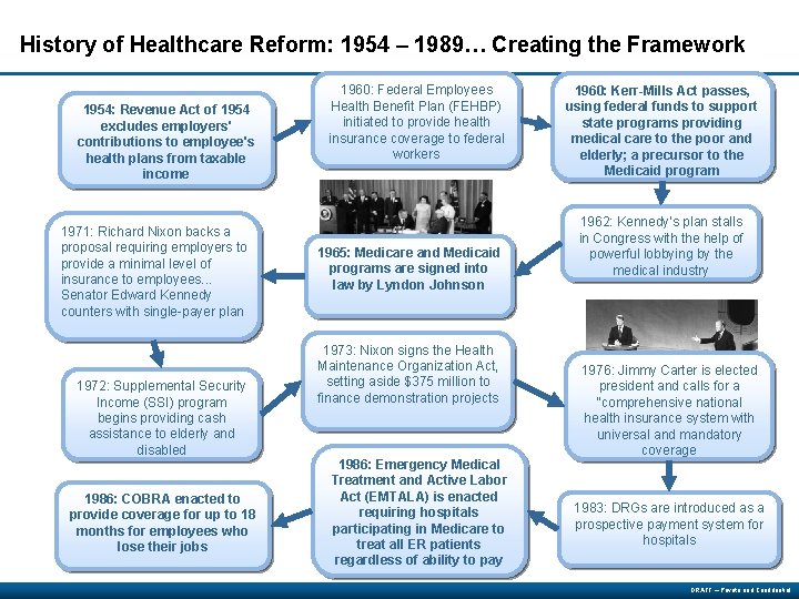 History of Healthcare Reform: 1954 – 1989… Creating the Framework 1954: Revenue Act of