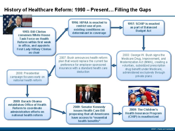 History of Healthcare Reform: 1990 – Present… Filling the Gaps 1993: Bill Clinton convenes