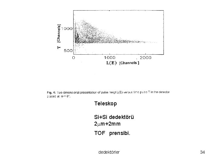 Teleskop Si+Si dedektörü 2 m+2 mm TOF prensibi. dedektörler 34 