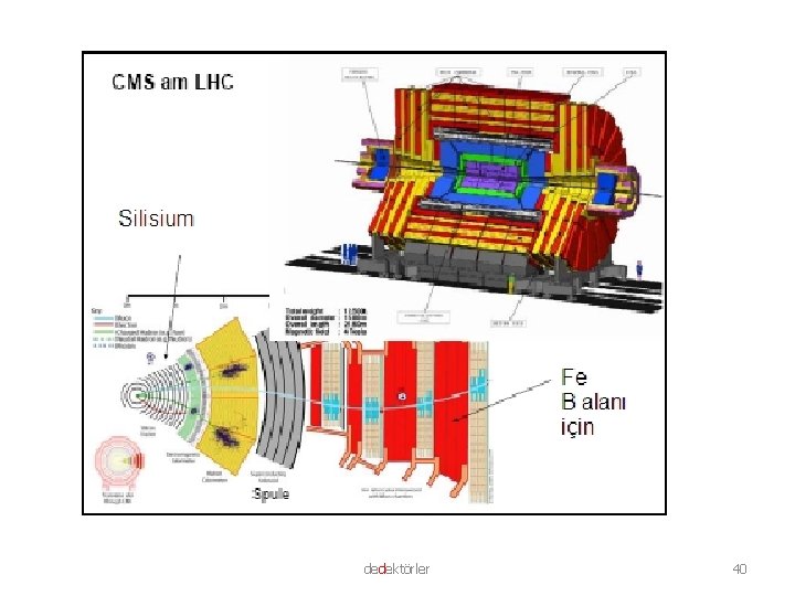 dedektörler 40 