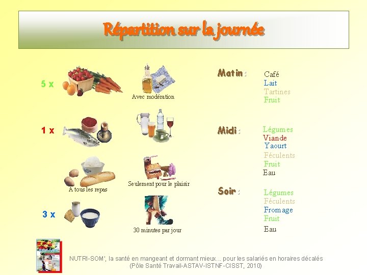 Répartition sur la journée Matin: Café Lait Tartines Fruit Midi: Légumes Viande Yaourt Féculents Répartition sur la journée Matin: Café Lait Tartines Fruit Midi: Légumes Viande Yaourt Féculents