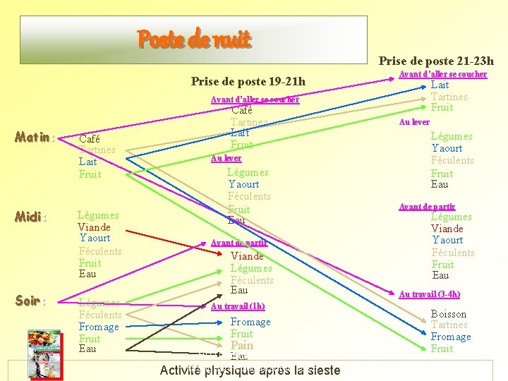 Poste de nuit Prise de poste 19 -21 h Prise de poste 21 -23 Poste de nuit Prise de poste 19 -21 h Prise de poste 21 -23