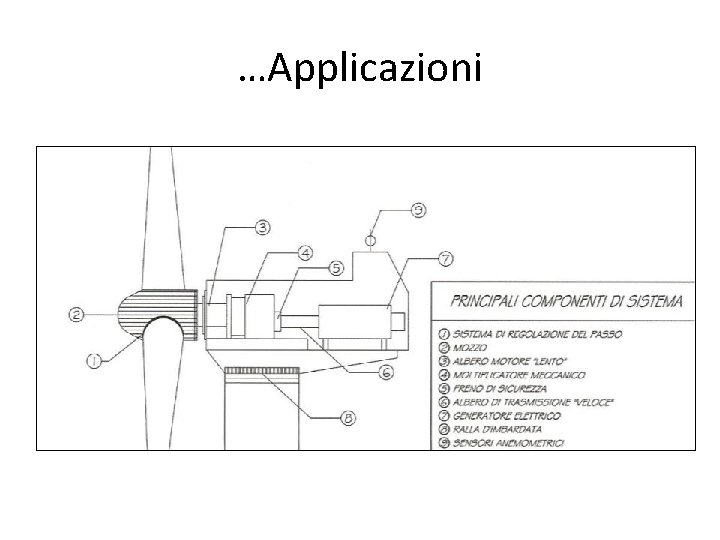 …Applicazioni …Applicazioni
