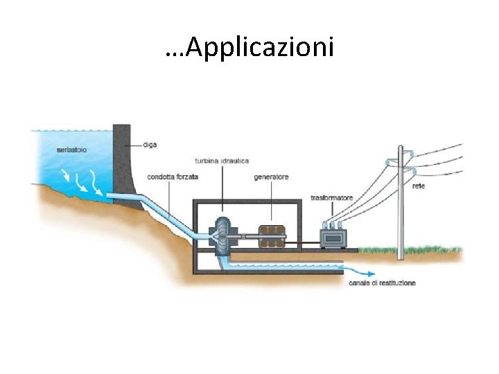 …Applicazioni …Applicazioni