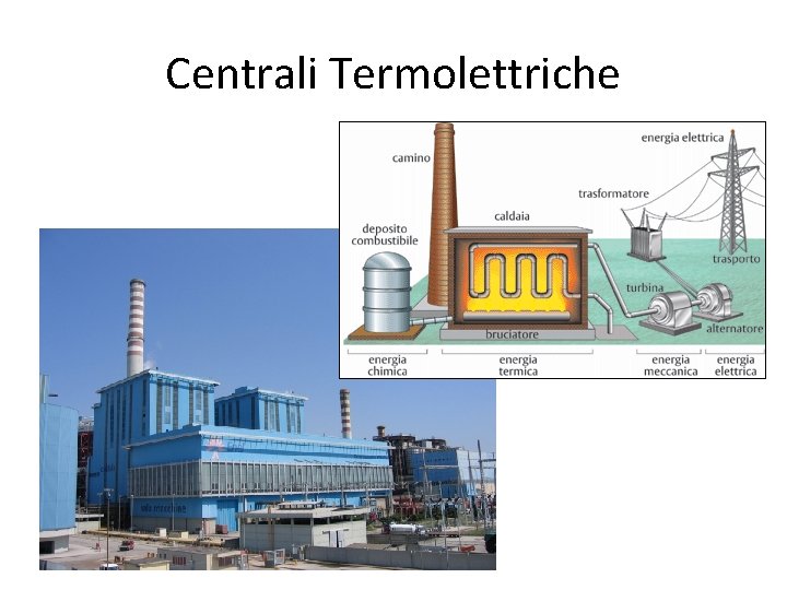 Centrali Termolettriche Centrali Termolettriche