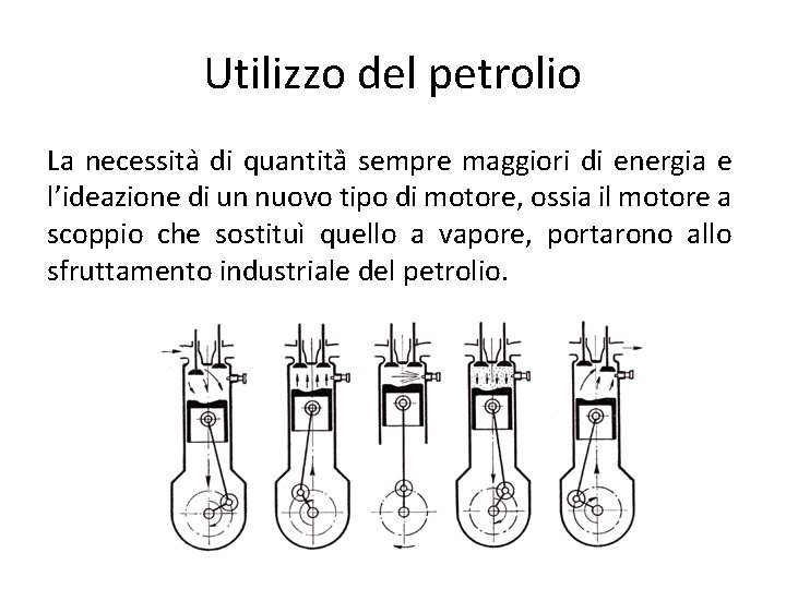 Utilizzo del petrolio La necessita di quantità sempre maggiori di energia e l’ideazione di Utilizzo del petrolio La necessita di quantità sempre maggiori di energia e l’ideazione di