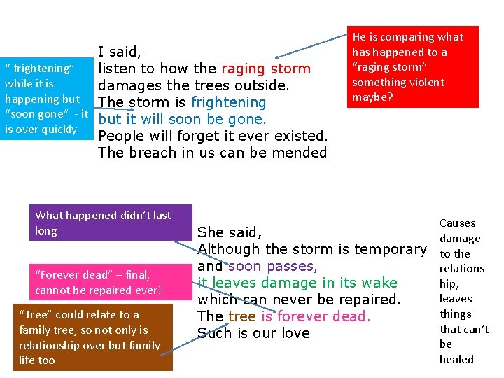 I said, “ frightening” listen to how the raging storm while it is damages